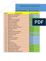 Clasificación de Los Costos