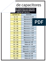 Tabla de Capacitores.