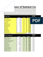 Compare Nutrient Costs