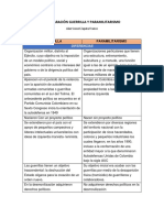 Comparación Guerrilla y Paramilitarismo