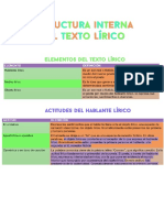 2. Clase 2. Estructura interna del texto lírico