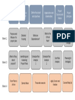 Course Map