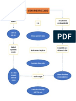 Sistema D Gestion Mapa