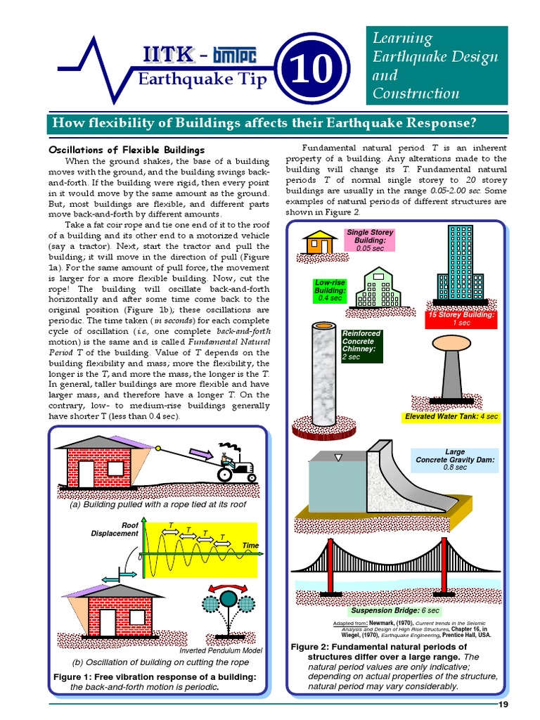 How Flexibility of Buildings Affects Their Earthquake Response | PDF ...