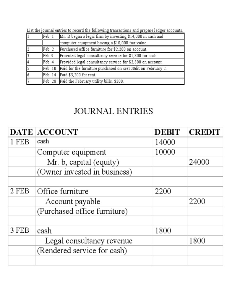Practice 2 Journal &amp; Ledger | PDF | Debits And Credits | Money