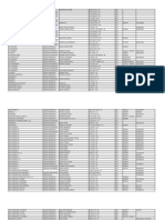 Base de datos Unidades Residenciales Cali 3