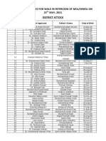 List of Candidates For Walk in Interview of Mos/Wmos On 25 MAY, 2021 District Attock