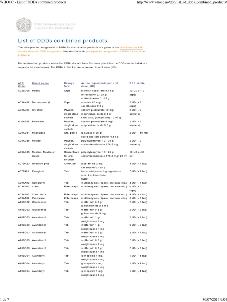 DDDs for Combination Products List | PDF | Magnesium | World Health ...