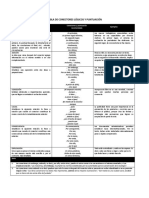 Tabla de Conectores Lógicos y Puntuación (1)