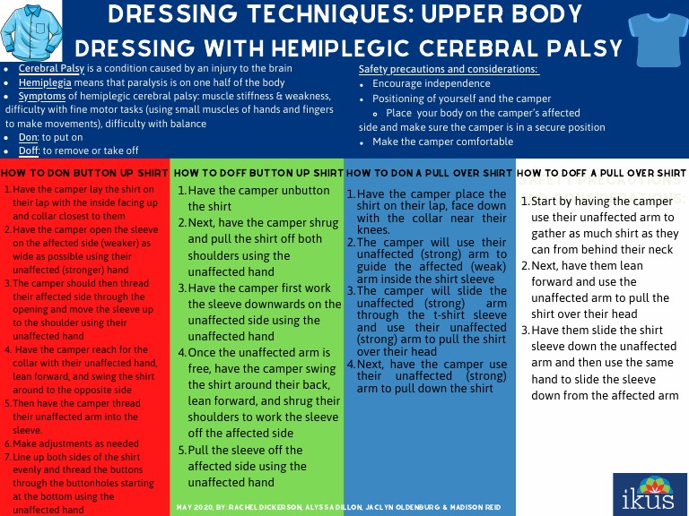 Donning Doffing Dressing 1 | PDF | Nervous System | Neurological Disorders