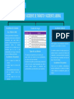 Diferencias entre accidentes de tránsito y laborales