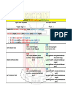 Agreement of Nouns & Verbs