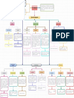 6995 - Tipos de Investigación