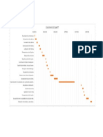 Diagrama GANTT