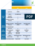 Comparison RX300 and RX-RDP