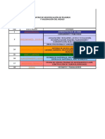 Matriz de Identificacion de Peligros y Valoracion de Riesgos - Construccion - 2020