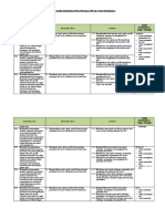 Format Analisis Keterkaitan KI dan KD dengan IPK dan Materi Pembelajaran