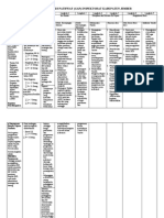 Gender Analysis Pathway