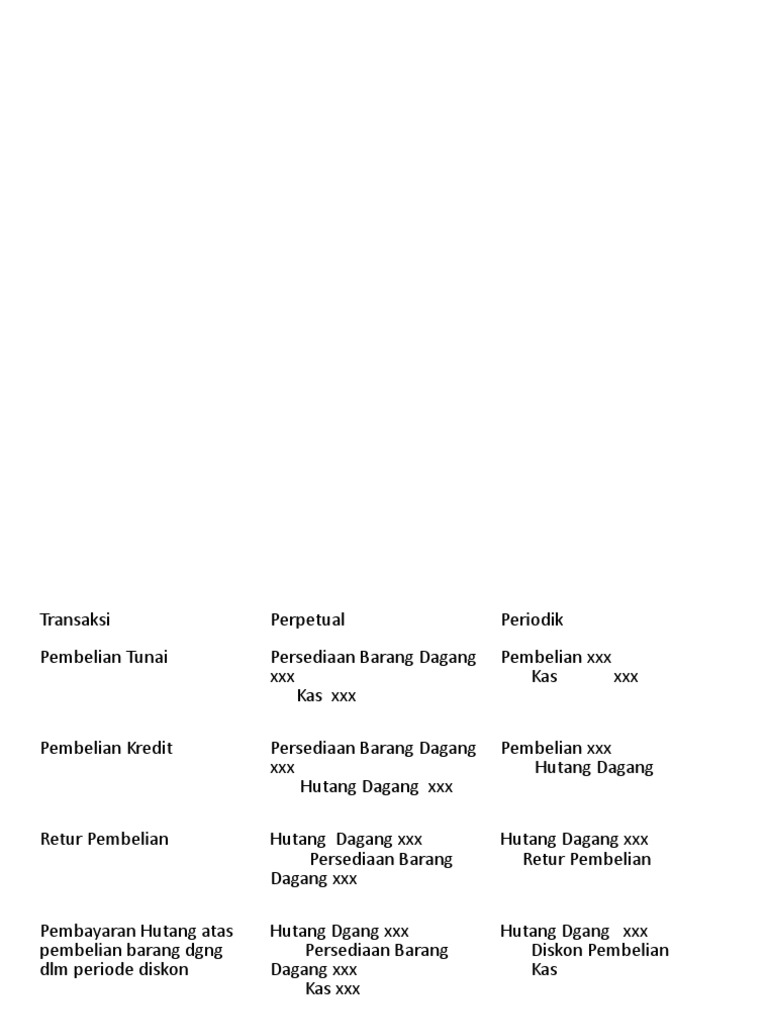 Metode Perpetual Dan Periodik | PDF