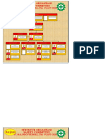 Struktur Organisasi P2K3