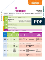 聯招以外本地學士課程一般入學要求及DSE放榜後申請安排