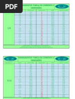 Tabela de barramentos