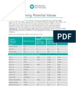 Global Warming Potential Values (Feb 16 2016)_1