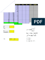 Distribución de Tamaño de Partícula