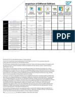 SAP® Learning Hub - Comparison of Different Editions: Edition