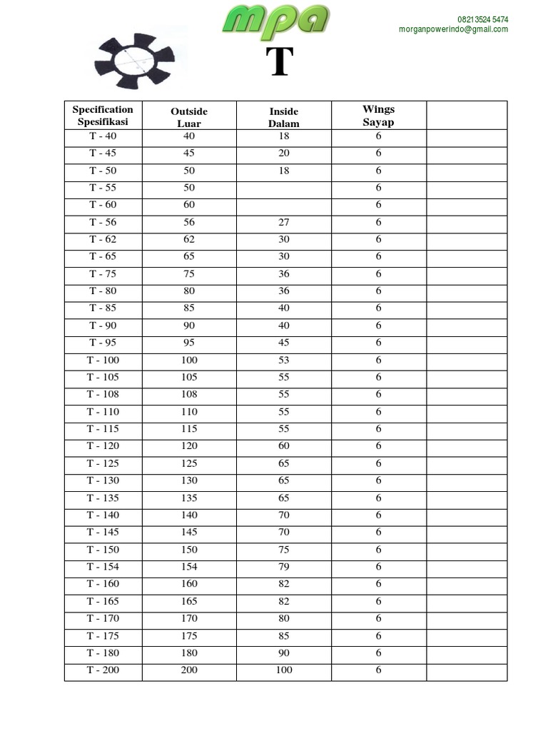 Rubber Coupling Type and Size PDF