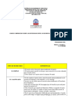 Diferencias Entre Los Tipos de Homicidios