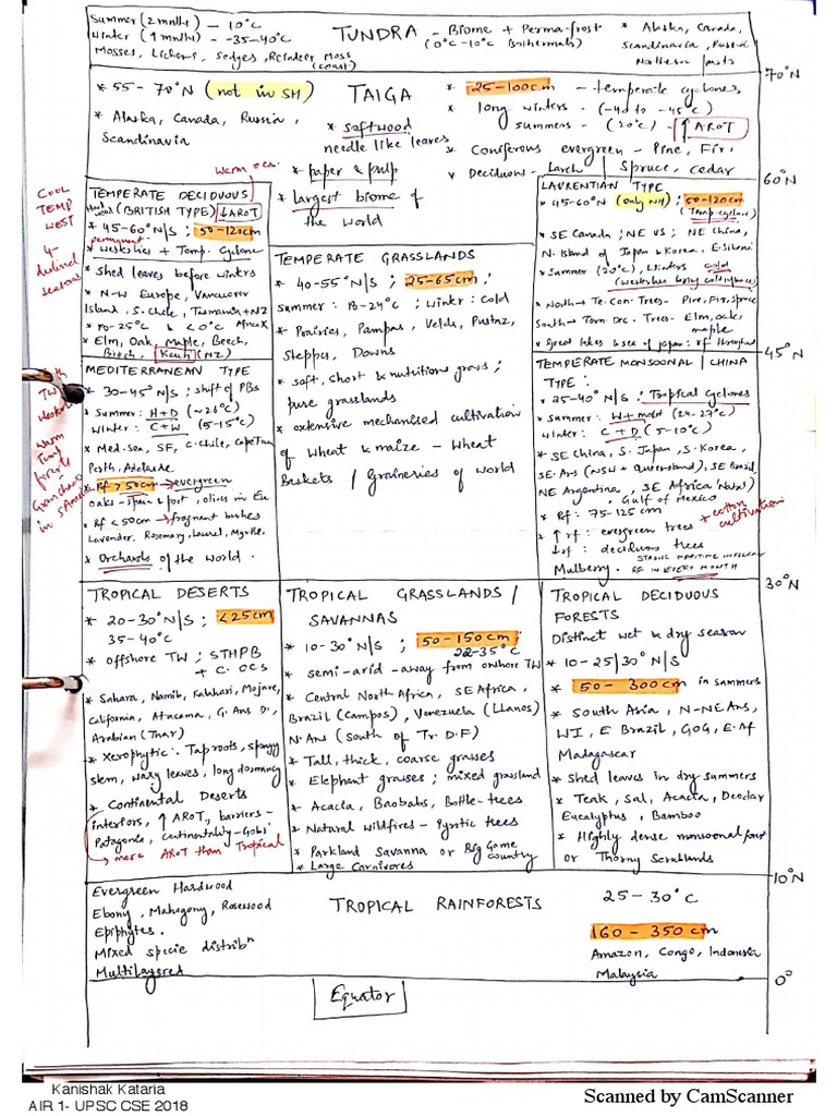 Distribution of Resources PDF