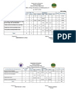 Table of Specifications in Mathematics 8 Sy 2019-2020: Buenavista National High School