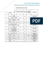 Daftar Peralatan Utama