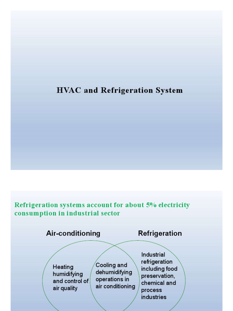 HVAC and Refrigeration Systems Overview | PDF | Air Conditioning ...