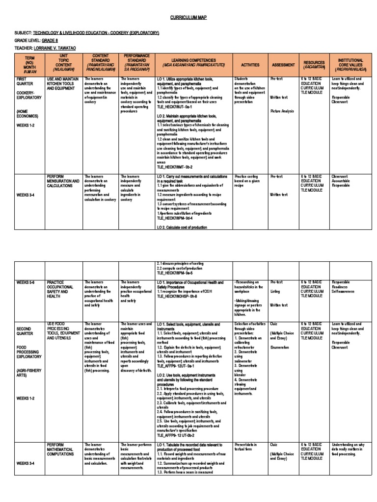 A Curriculum Map for Teaching Cookery and Food