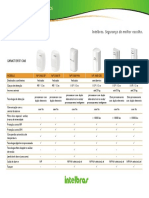 Tabela Comparativa Sensores