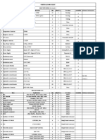 Critical Parts List Biscuit Line # 1,2,3,4 & 5 SR# Item Spcification Qty Minrl Location Avaliable Additional Informition