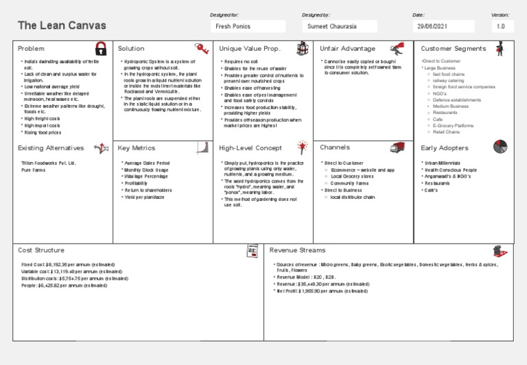 Lean Canvas PDF Hydroponics Food Industry