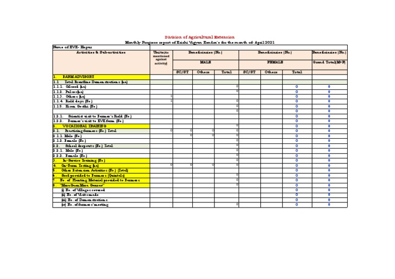 Monthly Progress Report: KVK Hapur April 2021 | PDF | Rural Development ...