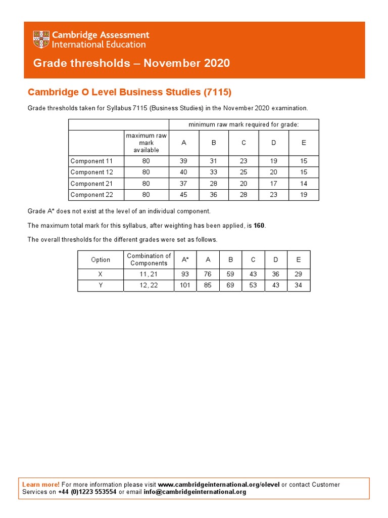 Grade Thresholds November 2020 Cambridge O Level Business Studies (7115) PDF