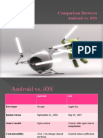 Comparison Between Android vs. iOS: Created By: Mozrif