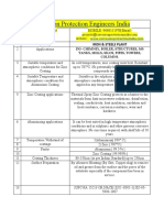 Corrosion Protection Engineers India Contact Details and Services