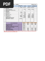 PC01 Budget For July, Aug, Sep'2021