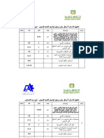 تحليل الاسعار 