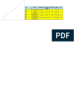 Item No. Service Line No. Design Pr. Op. Temp. Fluid OD Risk Category Design Temp