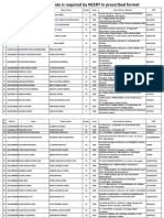 OBC Candidate List