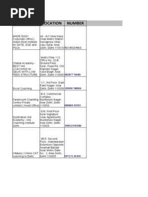 Lead Pdf Qualifications Standardized Tests