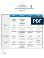 Performance Criteria