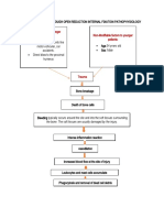 Post Open Reduction Internal Fixation Pathophysiology